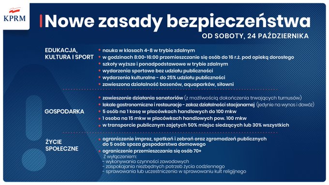 Od soboty, 24 października, w  całej Polsce obowiązują nowe zasady bezpieczeństwa/A New List of Restrictions Due to COVID-19 is Announced by Government