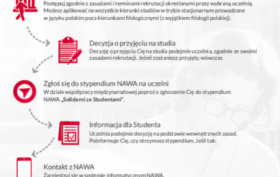 „Solidarni z Białorusią” – stypendia NAWA dla studentów i naukowców