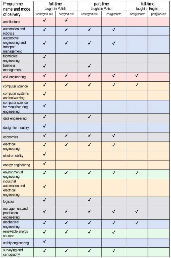 Students | Kielce University of Technology